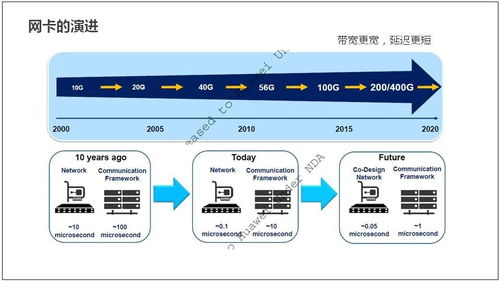 服務器基礎知識全解終極版